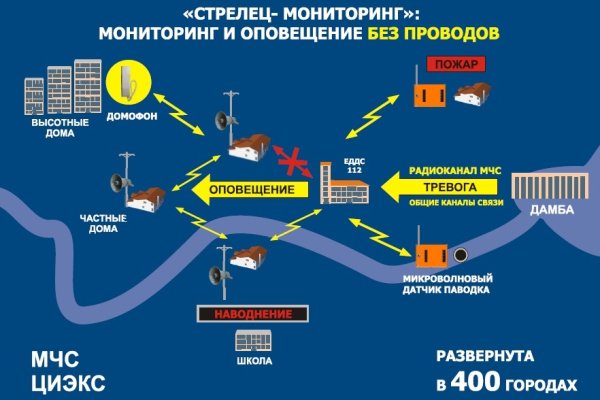 Blacksprut не работает в нижнем